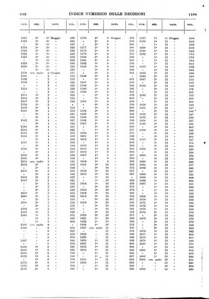 Massimario della giurisprudenza italiana contenente tutte le massime della Cassazione civile