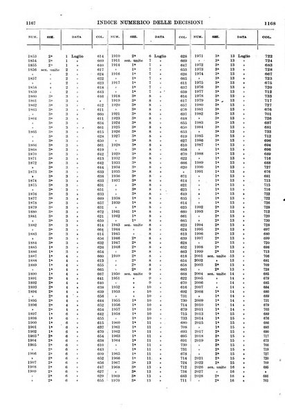 Massimario della giurisprudenza italiana contenente tutte le massime della Cassazione civile