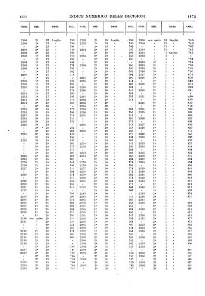 Massimario della giurisprudenza italiana contenente tutte le massime della Cassazione civile