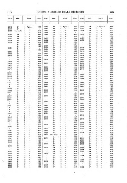 Massimario della giurisprudenza italiana contenente tutte le massime della Cassazione civile