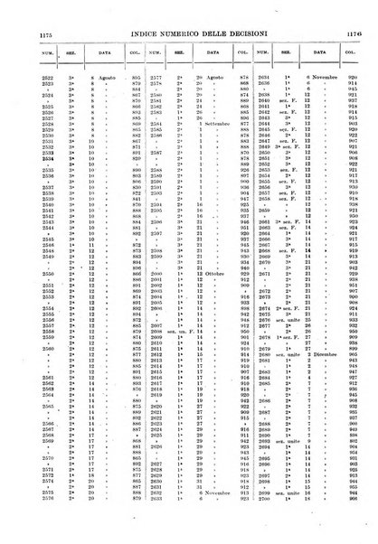 Massimario della giurisprudenza italiana contenente tutte le massime della Cassazione civile