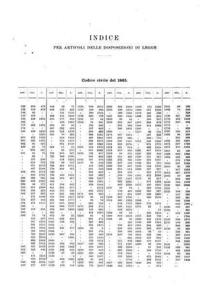 Massimario della giurisprudenza italiana contenente tutte le massime della Cassazione civile