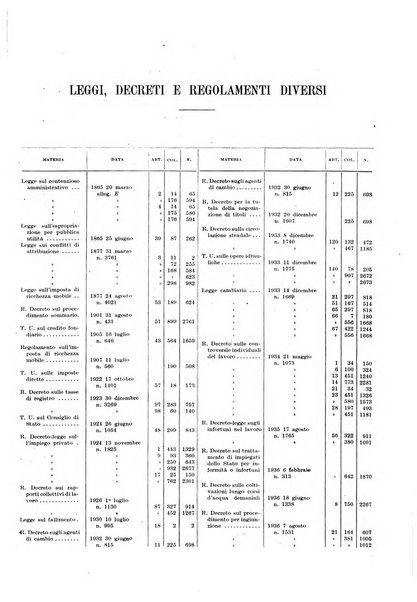 Massimario della giurisprudenza italiana contenente tutte le massime della Cassazione civile