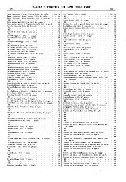 Massimario della giurisprudenza italiana contenente tutte le massime della Cassazione civile