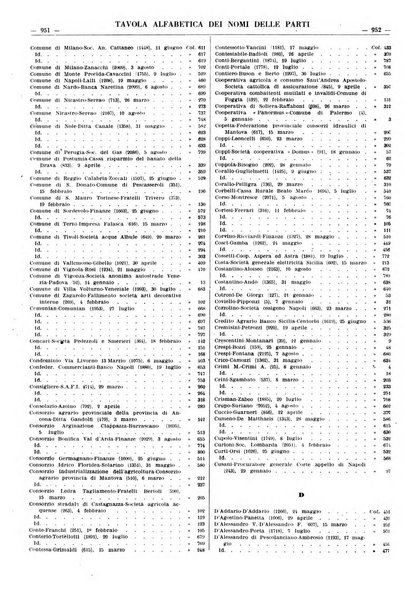 Massimario della giurisprudenza italiana contenente tutte le massime della Cassazione civile