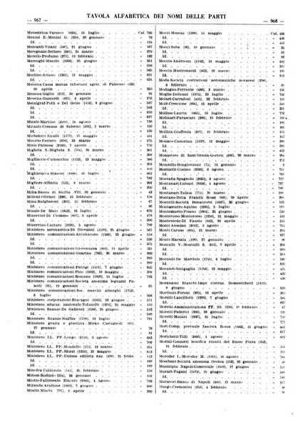 Massimario della giurisprudenza italiana contenente tutte le massime della Cassazione civile