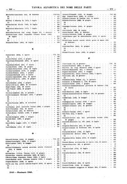 Massimario della giurisprudenza italiana contenente tutte le massime della Cassazione civile