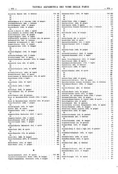 Massimario della giurisprudenza italiana contenente tutte le massime della Cassazione civile