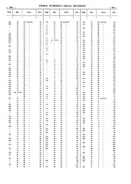 Massimario della giurisprudenza italiana contenente tutte le massime della Cassazione civile