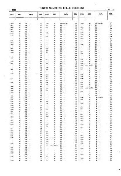 Massimario della giurisprudenza italiana contenente tutte le massime della Cassazione civile