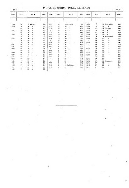 Massimario della giurisprudenza italiana contenente tutte le massime della Cassazione civile