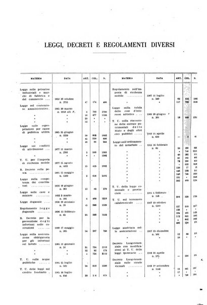 Massimario della giurisprudenza italiana contenente tutte le massime della Cassazione civile