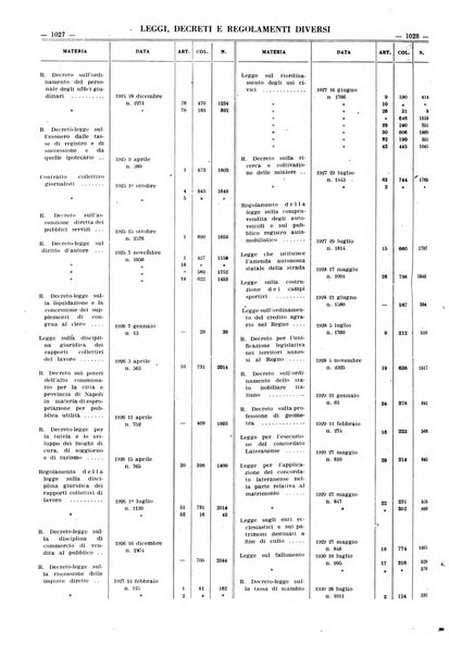 Massimario della giurisprudenza italiana contenente tutte le massime della Cassazione civile