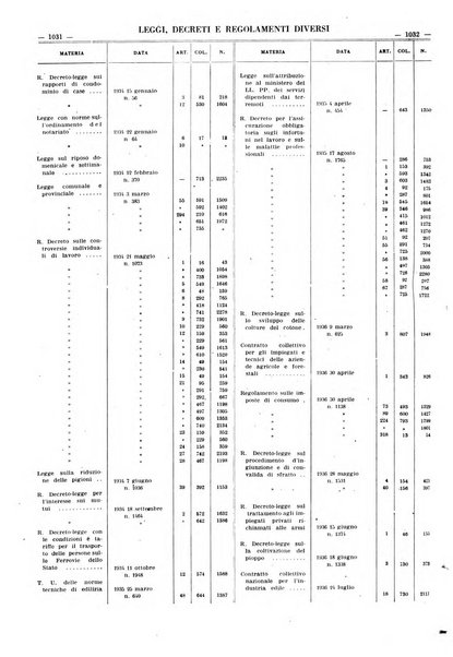 Massimario della giurisprudenza italiana contenente tutte le massime della Cassazione civile