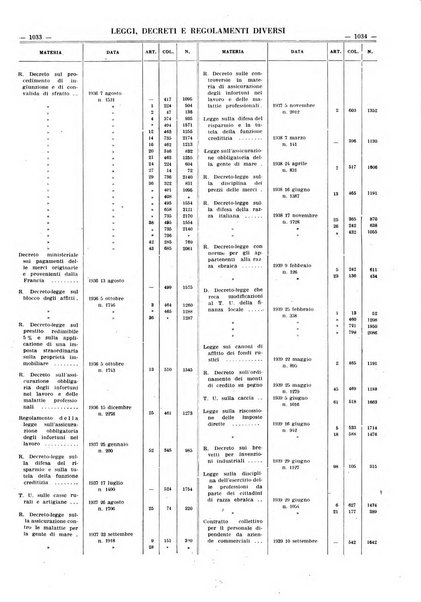 Massimario della giurisprudenza italiana contenente tutte le massime della Cassazione civile