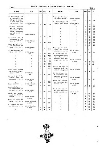 Massimario della giurisprudenza italiana contenente tutte le massime della Cassazione civile