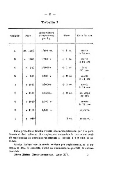La nuova rivista clinico-terapeutica