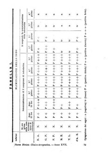 La nuova rivista clinico-terapeutica