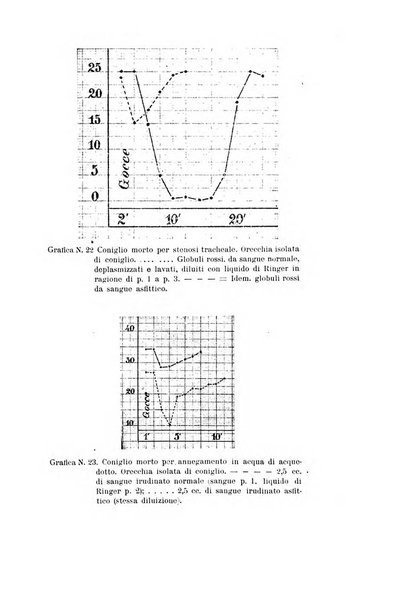 Studi sassaresi