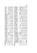 giornale/CFI0388512/1922/unico/00000297