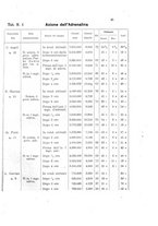 giornale/CFI0388512/1925/unico/00000055