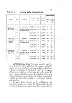 giornale/CFI0388512/1925/unico/00000067