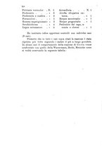 giornale/CFI0388512/1925/unico/00000380
