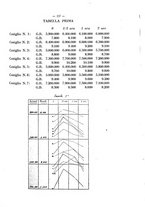 giornale/CFI0388512/1930/unico/00000187