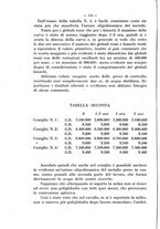 giornale/CFI0388512/1930/unico/00000188