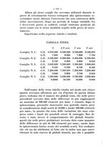 giornale/CFI0388512/1930/unico/00000190