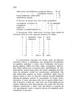 giornale/CFI0388512/1932/unico/00000376
