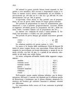 giornale/CFI0388512/1932/unico/00000450