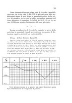 giornale/CFI0388512/1933/unico/00000059