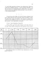 giornale/CFI0388512/1933/unico/00000061