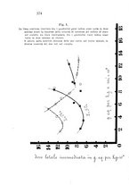 giornale/CFI0388512/1933/unico/00000400