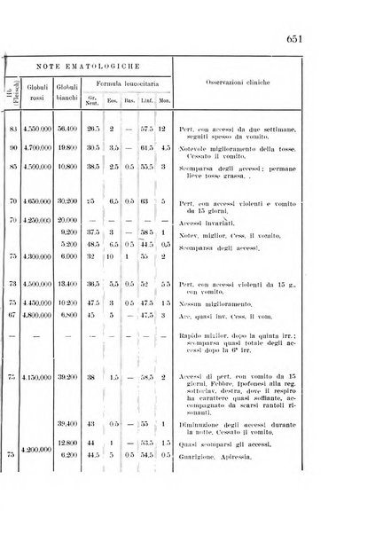 Studi sassaresi