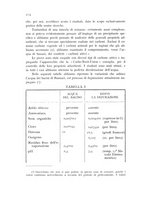 giornale/CFI0388512/1934/unico/00000234