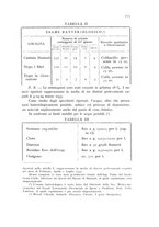 giornale/CFI0388512/1934/unico/00000235