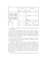 giornale/CFI0388512/1934/unico/00000788