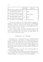 giornale/CFI0388512/1934/unico/00000792