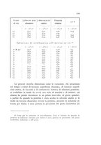 giornale/CFI0388512/1935/unico/00000977