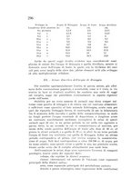 giornale/CFI0388512/1937/unico/00000170