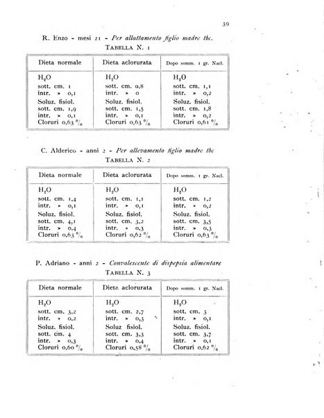 Studi sassaresi