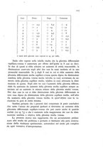 giornale/CFI0388512/1940/unico/00000265