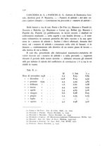 giornale/CFI0388512/1940/unico/00000276