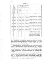 giornale/CFI0388512/1944/unico/00000282