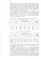 giornale/CFI0388512/1944/unico/00000298