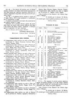 giornale/CFI0389323/1938/unico/00000419