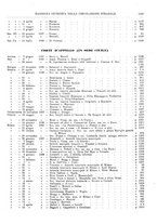 giornale/CFI0389323/1938/unico/00000641