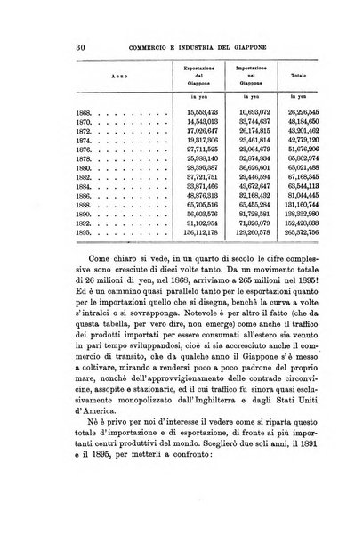 Rivista internazionale di scienze sociali e discipline ausiliarie pubblicazione periodica dell'Unione cattolica per gli studi sociali in Italia